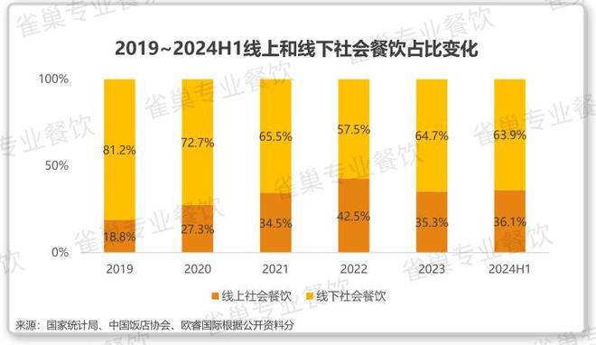 式餐饮白皮书》：过去5年是什么在重构业？开元棋牌网站雀巢专业餐饮《2025中国中(图5)