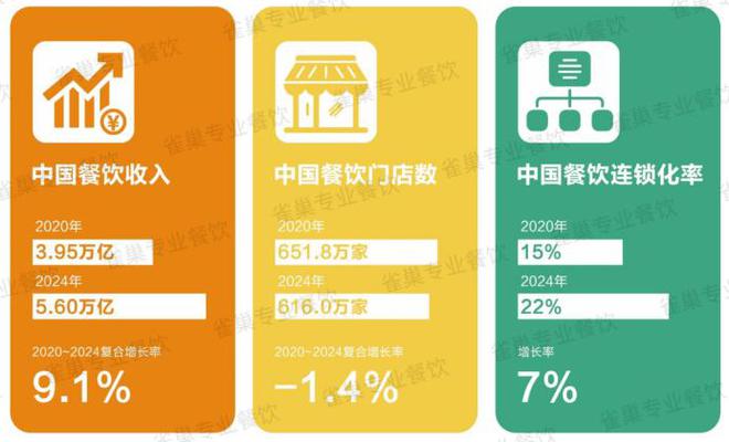 式餐饮白皮书》：过去5年是什么在重构业？开元棋牌网站雀巢专业餐饮《2025中国中(图4)