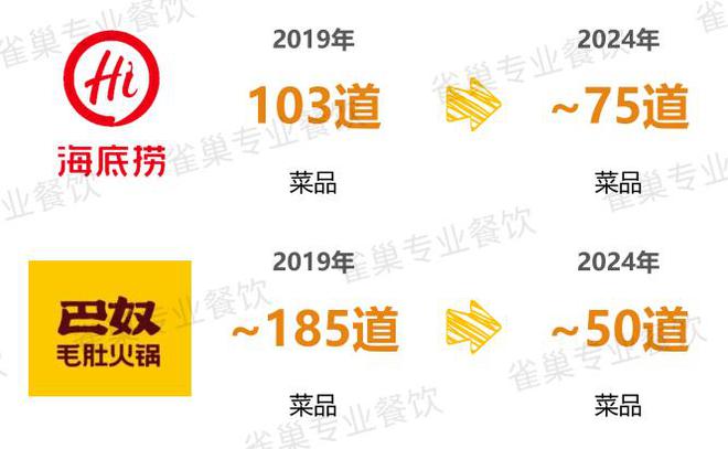 式餐饮白皮书》：过去5年是什么在重构业？开元棋牌网站雀巢专业餐饮《2025中国中(图12)