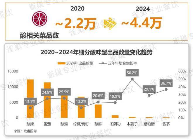 式餐饮白皮书》：过去5年是什么在重构业？开元棋牌网站雀巢专业餐饮《2025中国中(图13)
