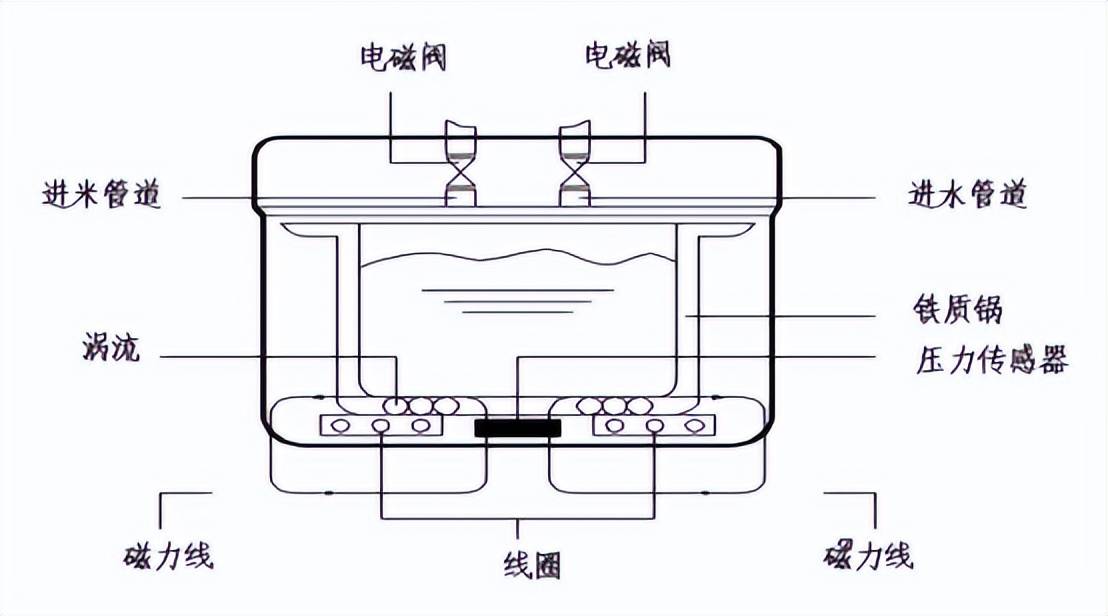名：大力推荐这十个佳品必须收藏！ky开元棋牌中国电饭锅排行前十(图13)