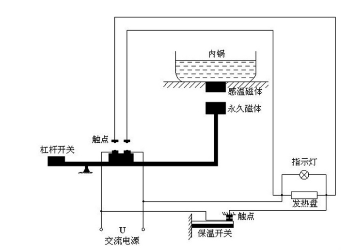 伤害吗?规避4大弊病雷区!开元棋牌不粘电饭煲对身体有(图3) 伤害吗?规避4大弊病雷区!开元棋牌不粘电饭煲对身体有(图3)