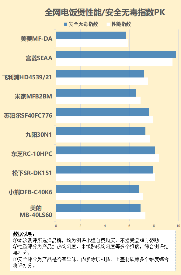 伤害吗?规避4大弊病雷区!开元棋牌不粘电饭煲对身体有(图8) 伤害吗?规避4大弊病雷区!开元棋牌不粘电饭煲对身体有(图8)